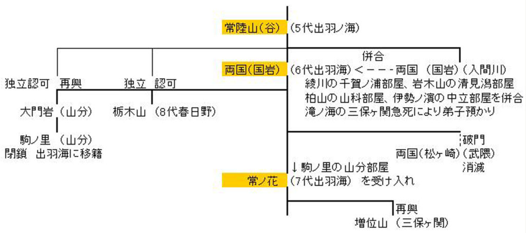 現代相撲部屋継承事情12 土俵の目撃者 毎日更新