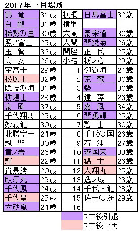 大相撲番付表 平成22年3月14日 ハンコつき （n6) ○大相撲 番付表 